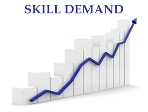 Skill Demand