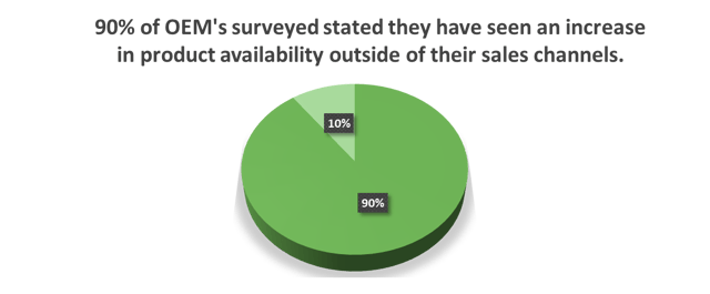 SponsorFraudGraph.png