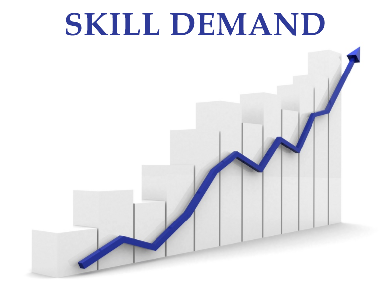 Certifications & Skill Demand